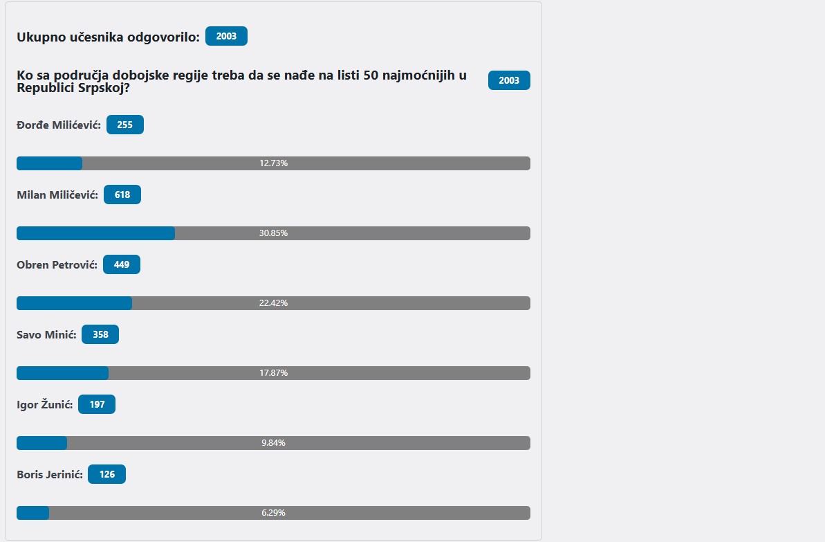 FOTO: RINGIER