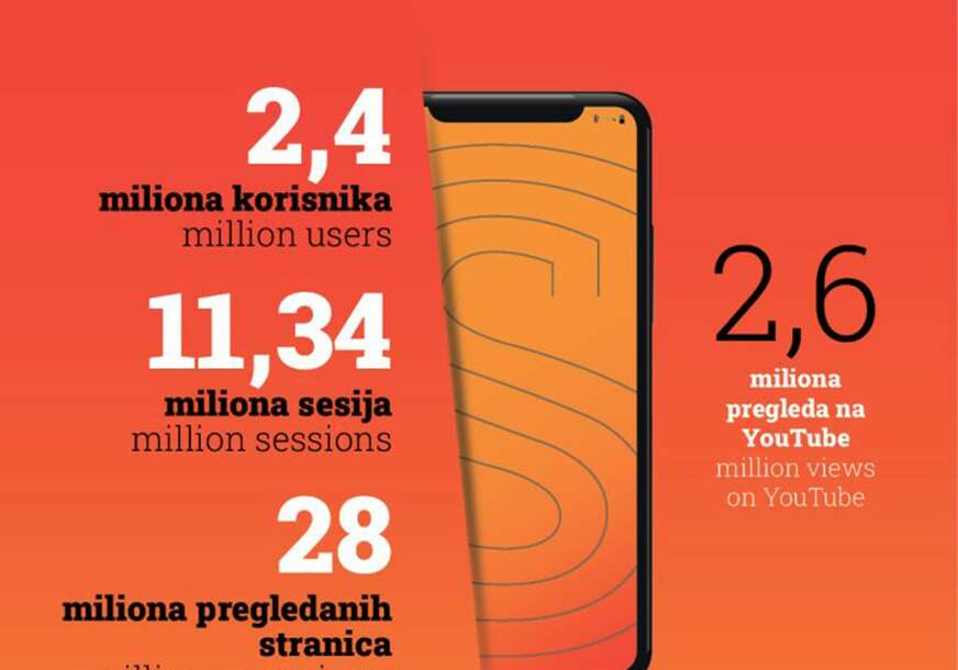 FOTO: SRPSKAINFO
