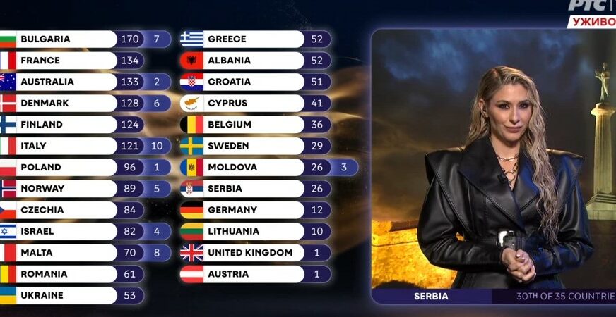 srbija