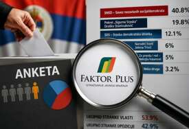 (FOTO) Faktor plus o anketama u Srpskoj: Naša istraživanja pokazuju drugačiji odnos političkih snaga