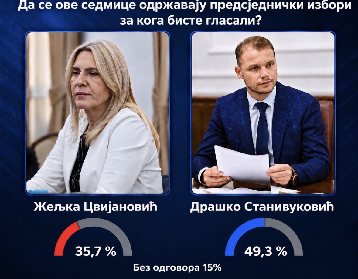 istraživanja IPSOS