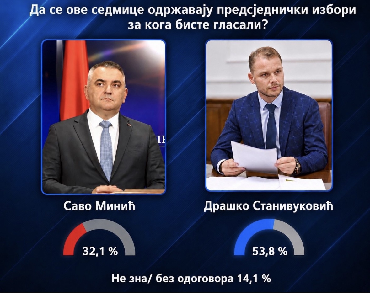 istraživanja IPSOS