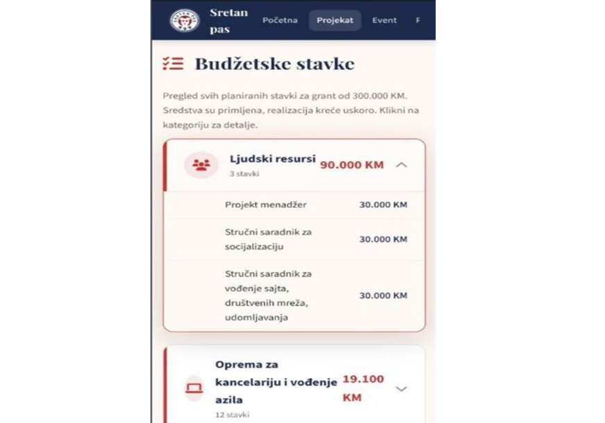 sretan pas udruženje , budžetske stavke - azil za pse manjača