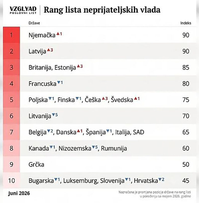 tabela neprijateljskih država