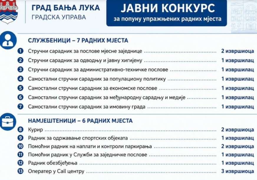grad banjaluka